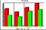 Celeron "450A" Scores - Click to Enlarge